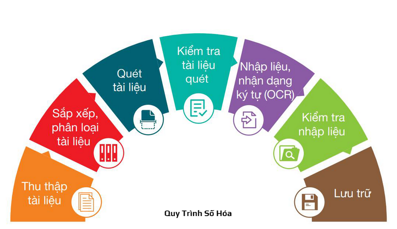 phần mềm quản lý dữ liệu