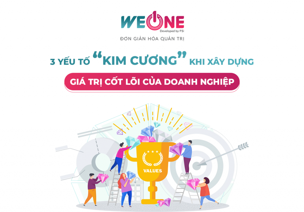 giá trị cốt lõi của doanh nghiệp