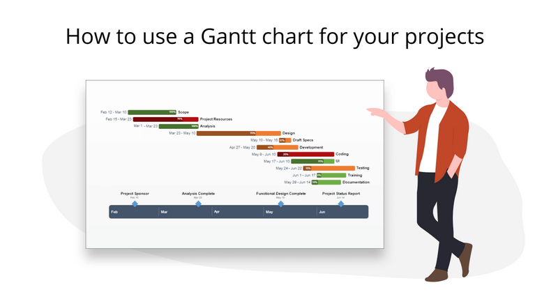 Sơ đồ Gantt